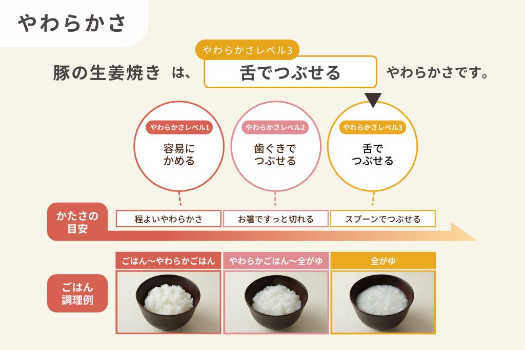 豚の生姜焼き