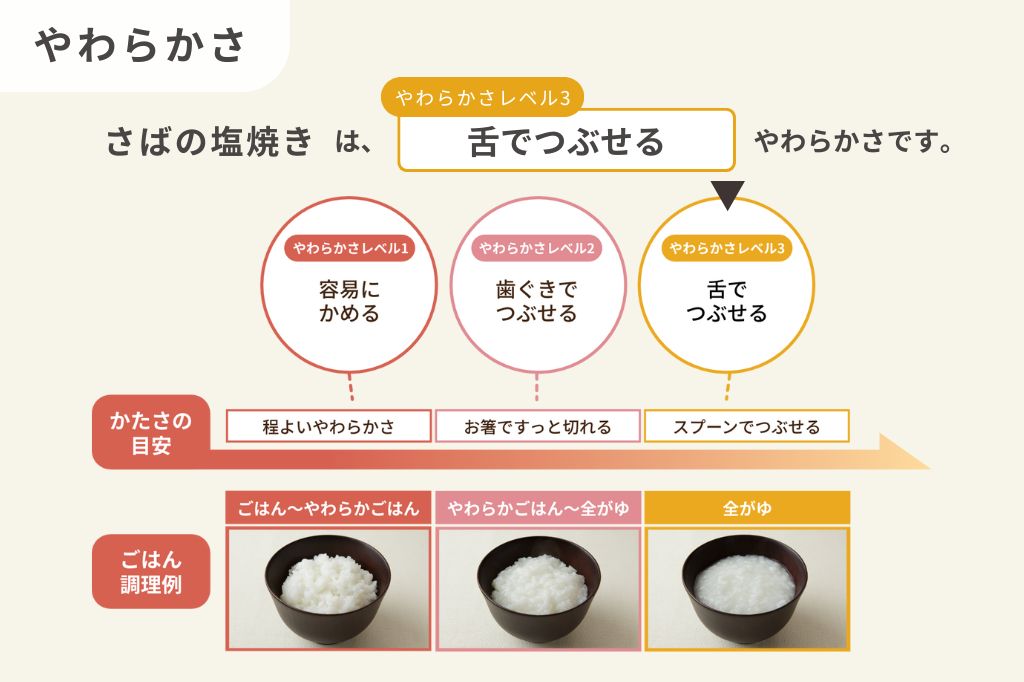 さばの塩焼き