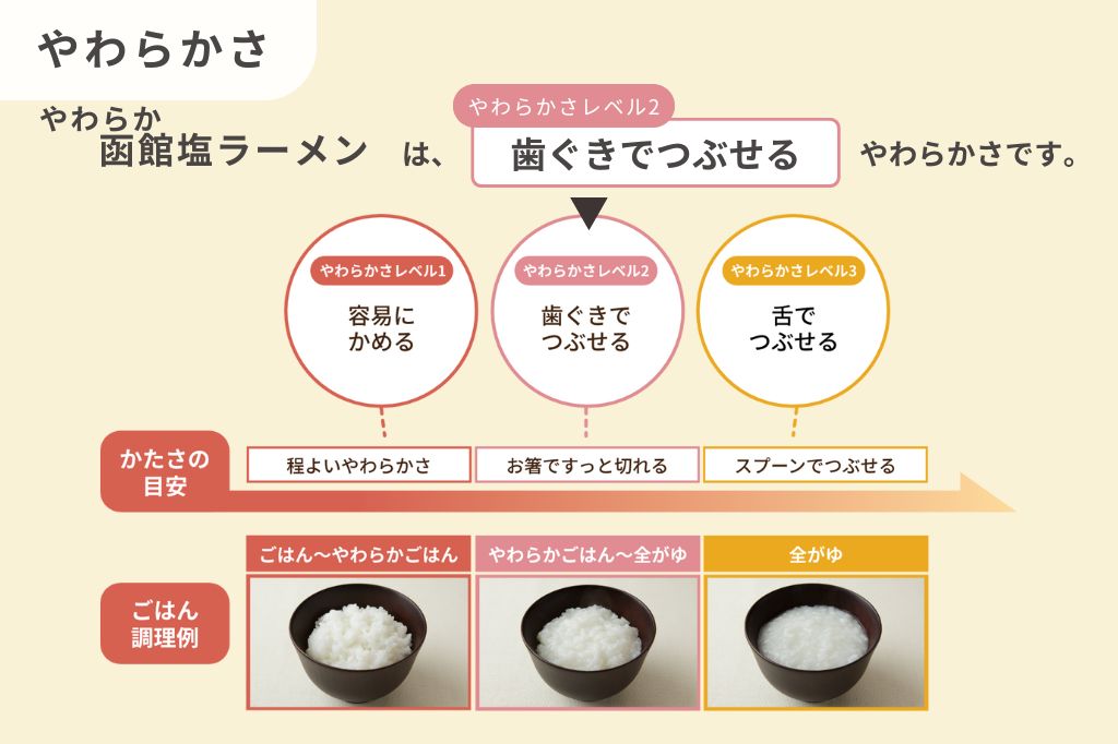 やわらか函館塩ラーメン