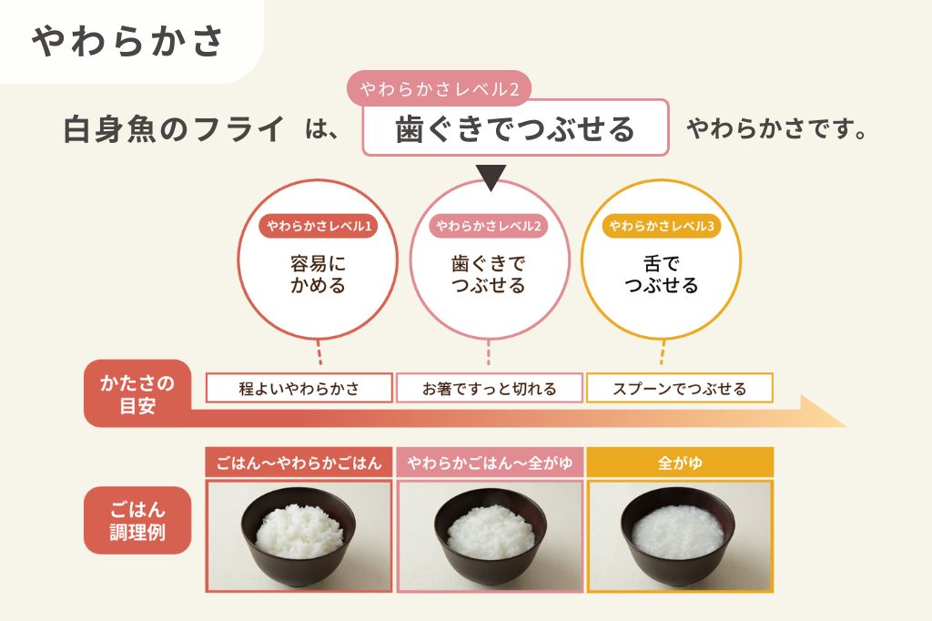 白身魚のフライ