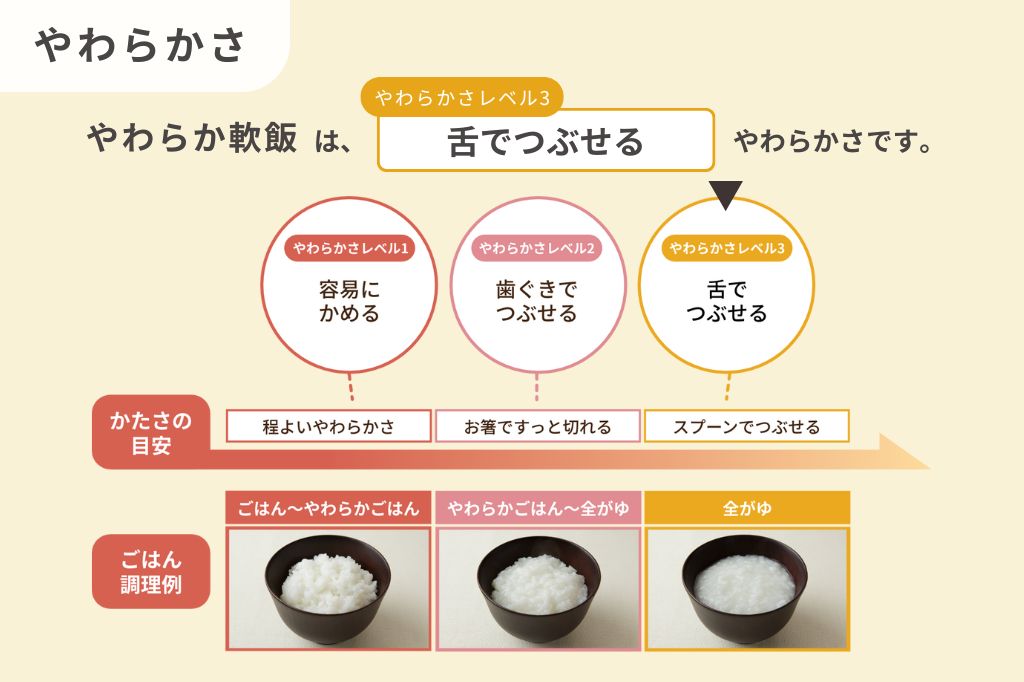 やわらか軟飯