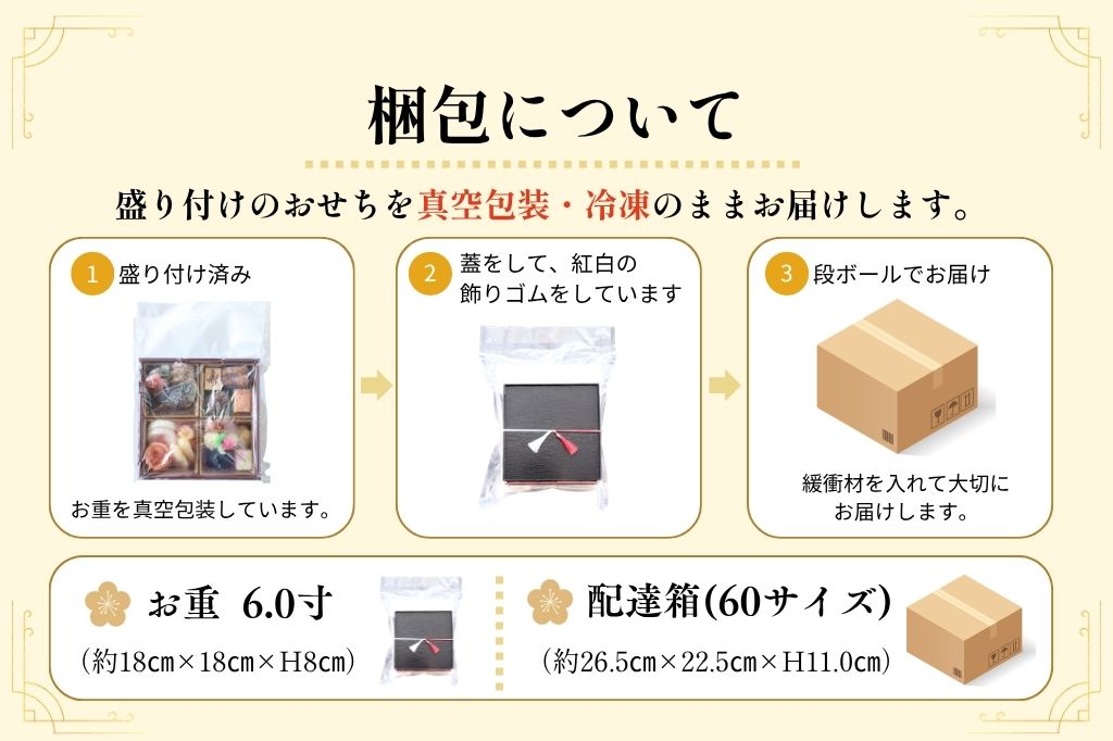 やわらかおせち　大和