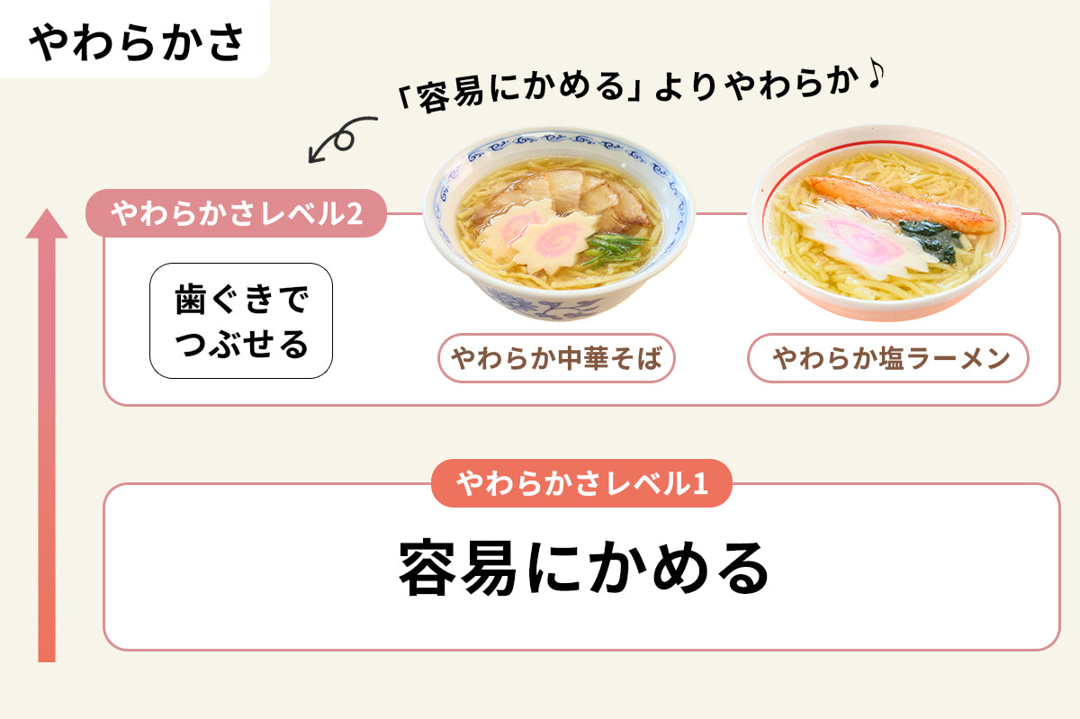 やわらかラーメン6食セット