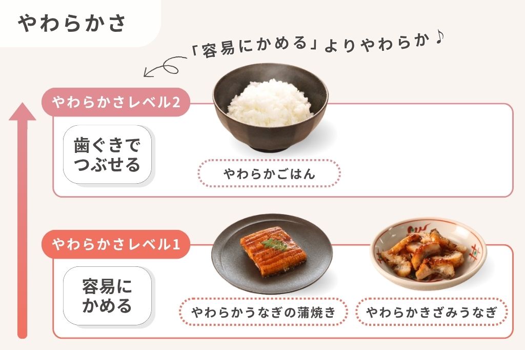 土用の丑の日セット