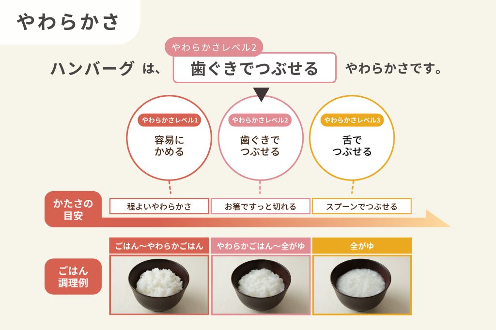 ハンバーグ