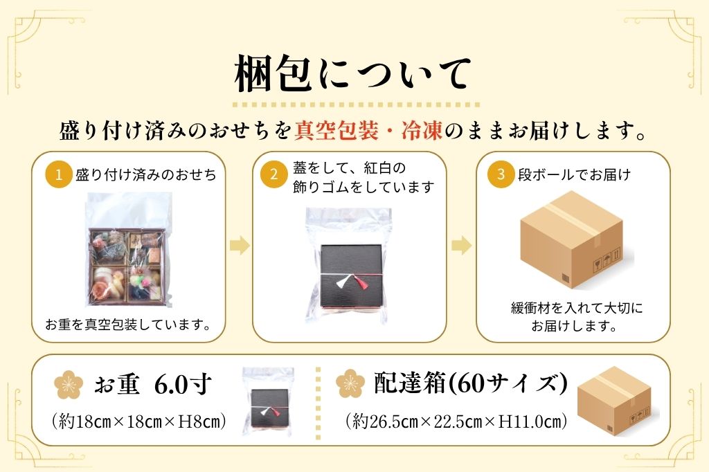 やわらかおせち　大和