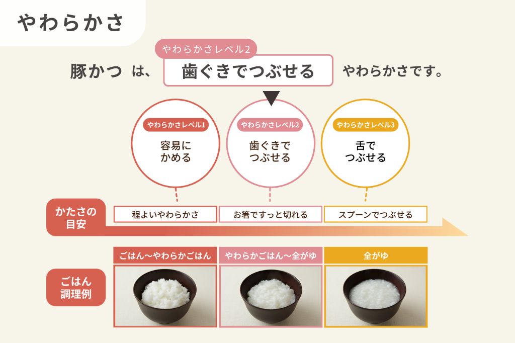 豚かつ
